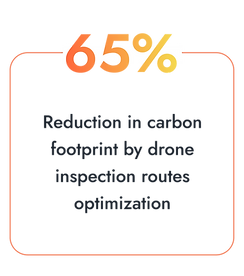 Reduce Carbon Footprint by Drone AI in Hong Kong