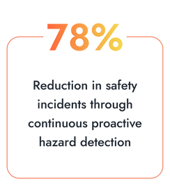 Safety Monitoring with viAER in Hong Kong