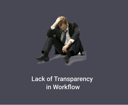 AI in Safety Management