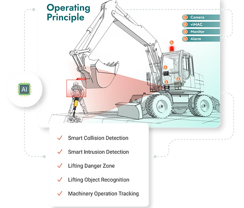 Construction machinery AI monitoring system.png