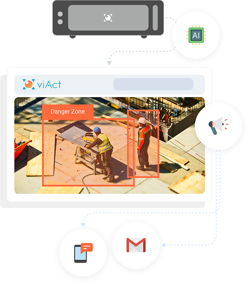 4S Product for Mobile Plants and Tower Cranes