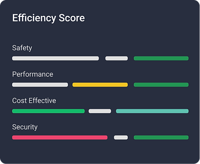 Efficiency-score.png