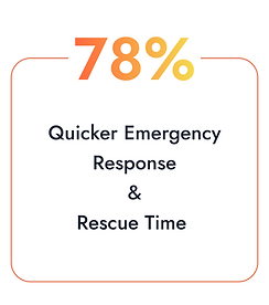 viMOV Edge AI Vision Solution Prevents Workplace Accidents