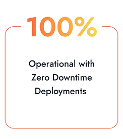 24/7 Video CCTV Monitoring with viMOV Edge AI Device