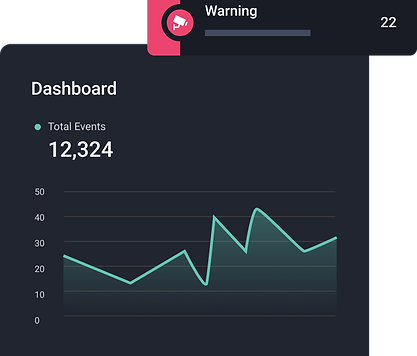 How viAct makes best Project Control Centers (PCC) in Saudi Arabia?