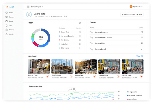 Generative AI enabled viAct Construction Safety Management Software Dashboard